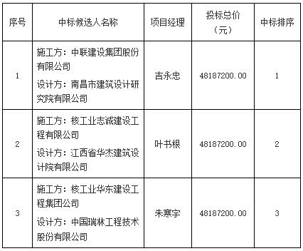 景德鎮市紫晶大廈建設項目設計施工總承包中標候選人公示