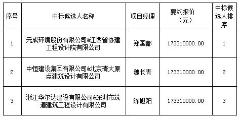 景南三里民宿服務中心項目設計采購施工總承包中標排序公示