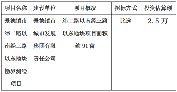 景德鎮市緯二路以南經三路以東地塊勘界測繪項目計劃公告