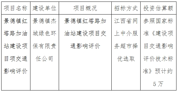 景德鎮紅塔路加油站建設項目交通影響評價計劃公告