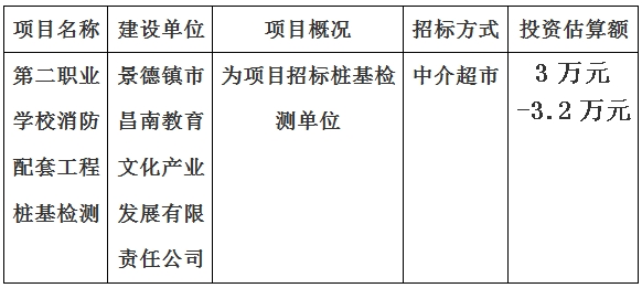 第二職業(yè)學(xué)校消防配套工程樁基檢測(cè)項(xiàng)目計(jì)劃公告