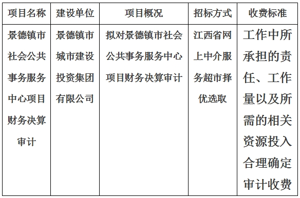 景德鎮(zhèn)市社會公共事務(wù)服務(wù)中心項(xiàng)目財(cái)務(wù)決算審計(jì)計(jì)劃公告