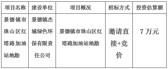 景德鎮市珠山區紅塔路加油站地勘計劃公告